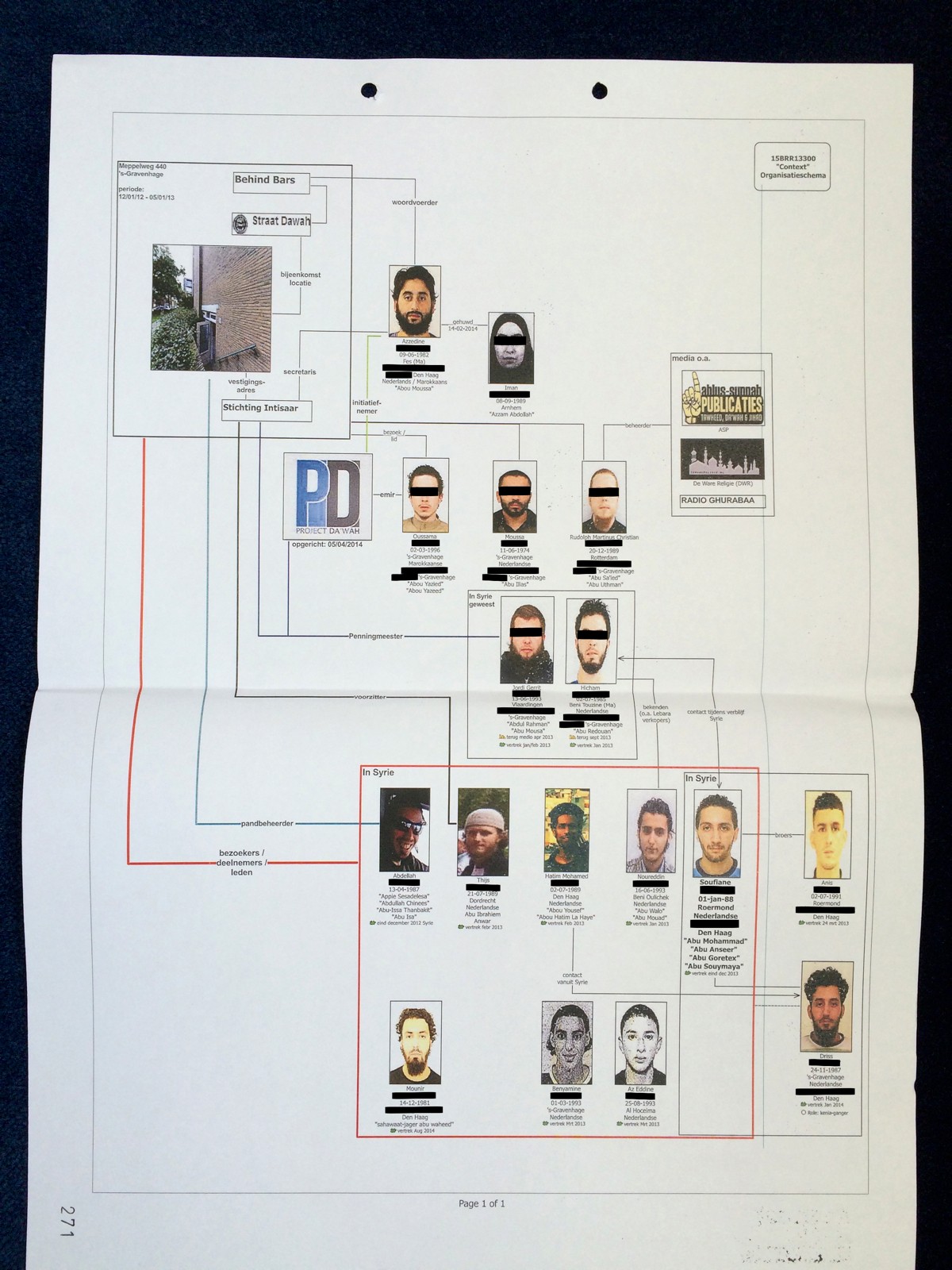 Het schema van 'de criminele organisatie met terroristisch oogmerk.'