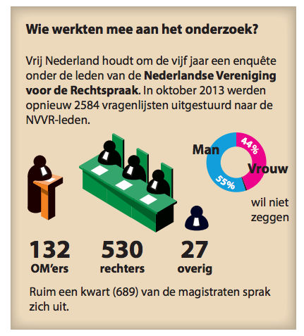 Infographic: Frédérik Ruys