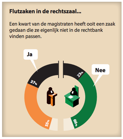 Infographic: Frédérik Ruys