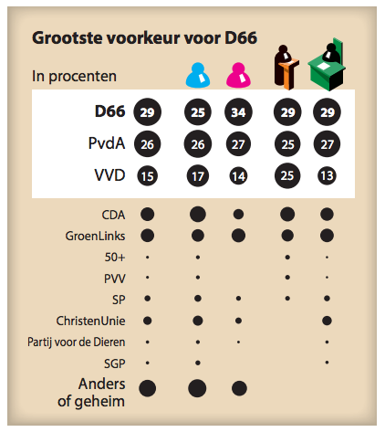 Infographic: Frédérik Ruys