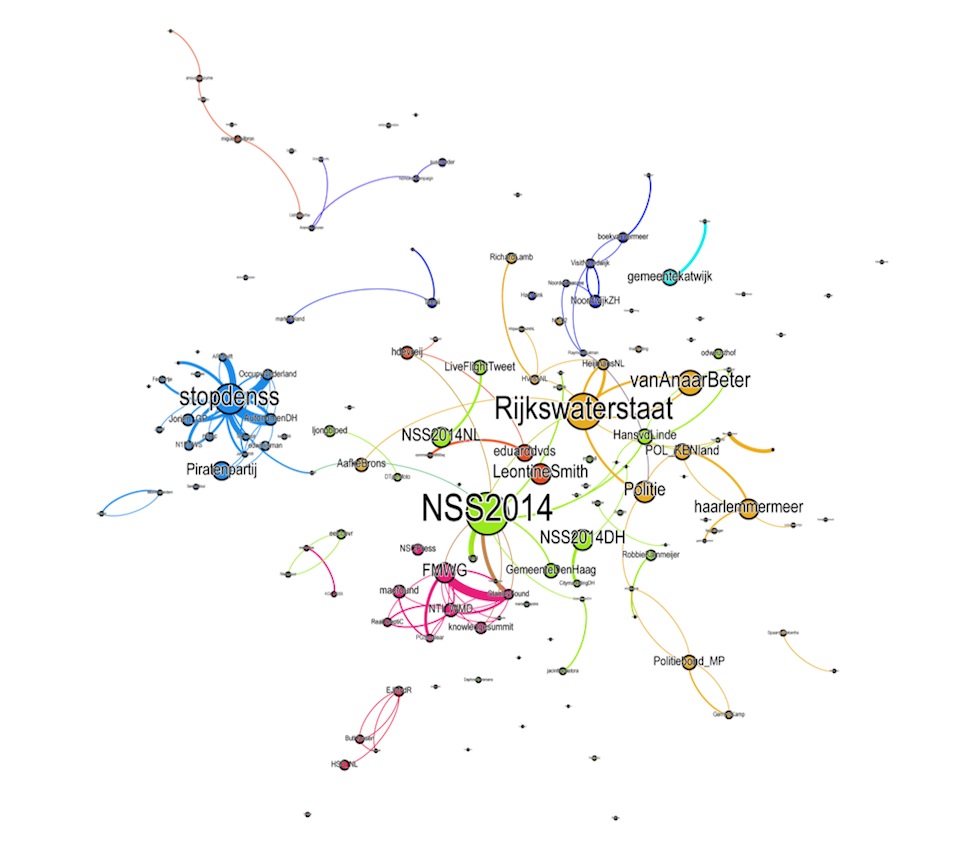Alle retweets over de NSS-top weergegeven in een diagram: zo is te zien wiens berichten het meest zijn gedeeld en hoe de verschillende twitteraars aan elkaar zijn gelinkt. Bron: Thomas Boeschoten / Buzzcapture