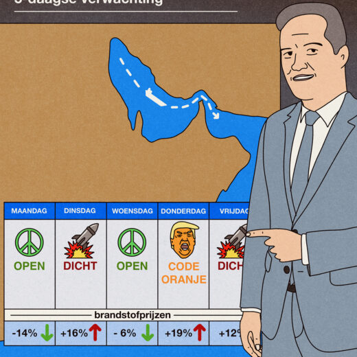 En dan is het nu tijd voor het heen- en weerbericht